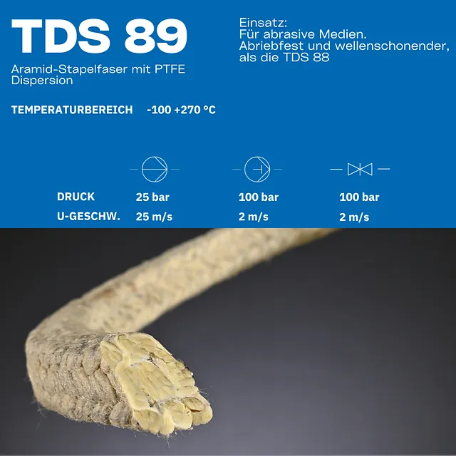 Aramid Stapelfaser mit PTFE Dispersion